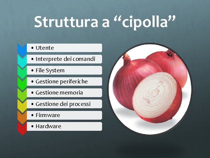 Struttura a “cipolla” • Utente • Interprete dei comandi • File System • Gestione