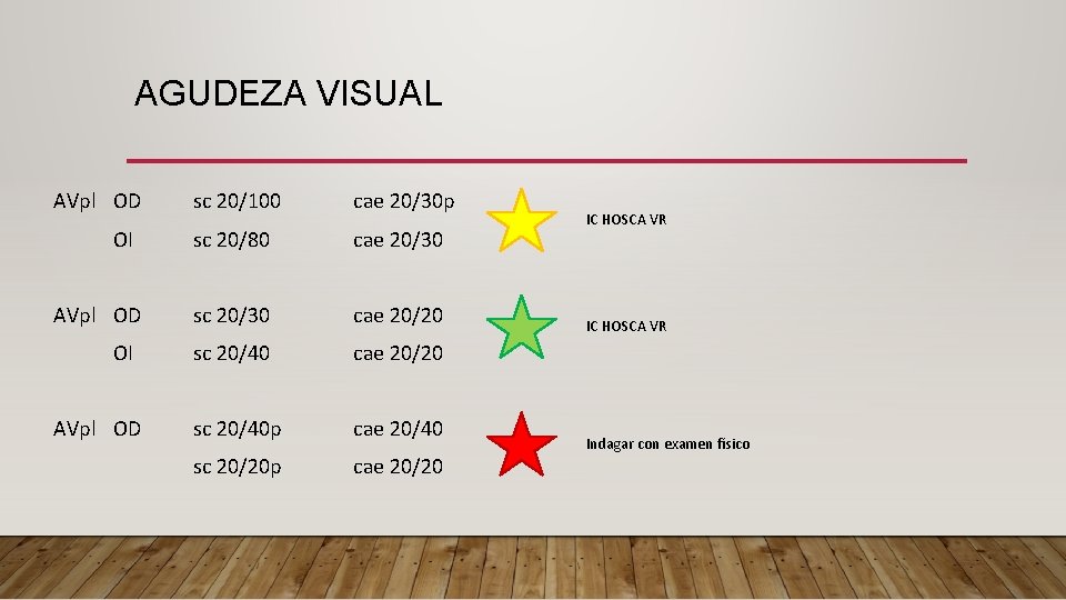 AGUDEZA VISUAL AVpl OD OI AVpl OD sc 20/100 cae 20/30 p sc 20/80