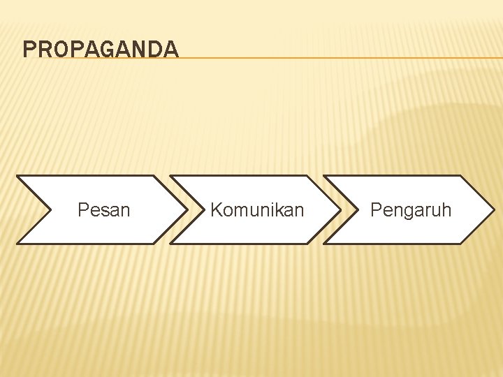 PROPAGANDA Pesan Komunikan Pengaruh 