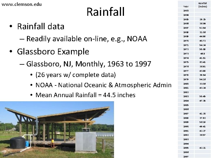 www. clemson. edu Rainfall • Rainfall data – Readily available on-line, e. g. ,