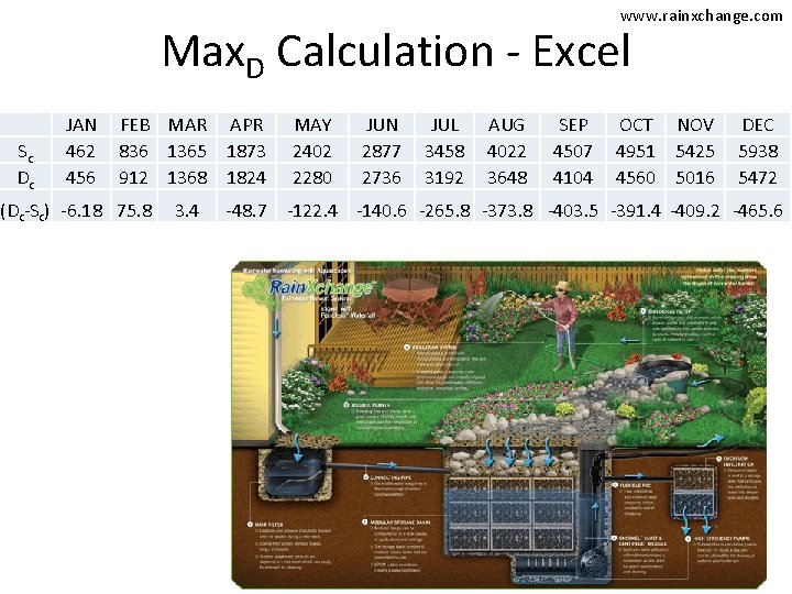 www. rainxchange. com Max. D Calculation - Excel Sc Dc JAN 462 456 FEB