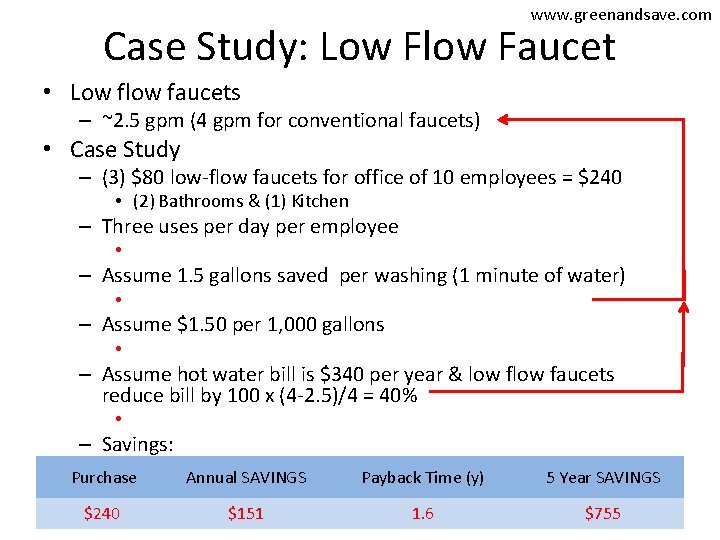 www. greenandsave. com Case Study: Low Flow Faucet • Low flow faucets – ~2.