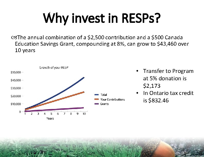 Why invest in RESPs? The annual combination of a $2, 500 contribution and a