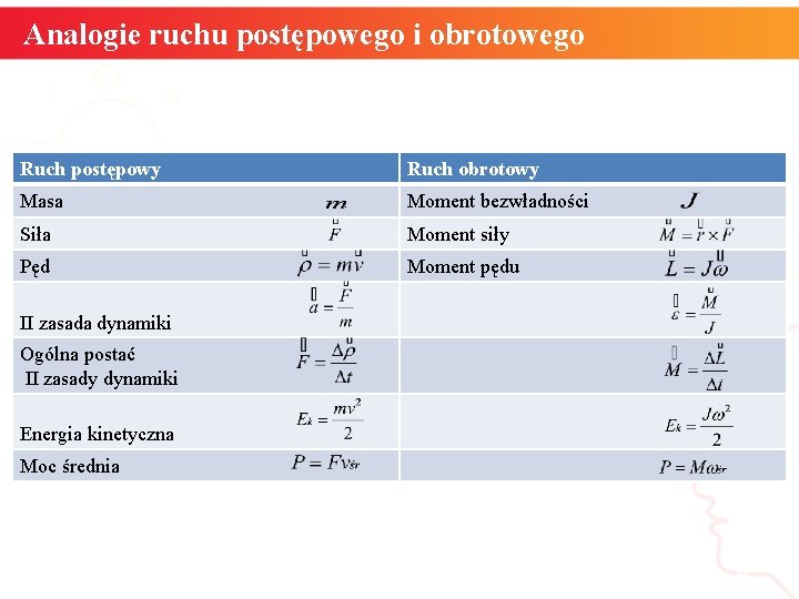 Analogie ruchu postępowego i obrotowego Ruch postępowy Ruch obrotowy Masa Moment bezwładności Siła Moment Analogie ruchu postępowego i obrotowego Ruch postępowy Ruch obrotowy Masa Moment bezwładności Siła Moment