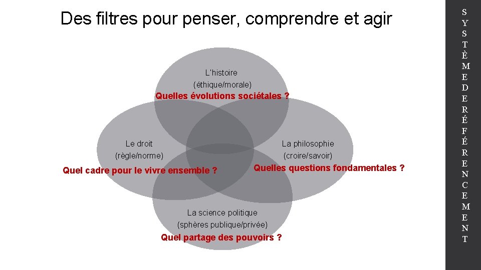 Des filtres pour penser, comprendre et agir L’histoire (éthique/morale) Quelles évolutions sociétales ? La