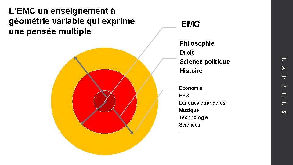 L’EMC un enseignement à géométrie variable qui exprime une pensée multiple EMC Economie EPS