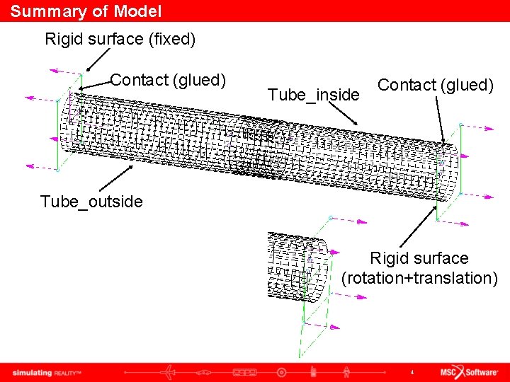 Summary of Model Rigid surface (fixed) Contact (glued) Tube_inside Contact (glued) Tube_outside Rigid surface