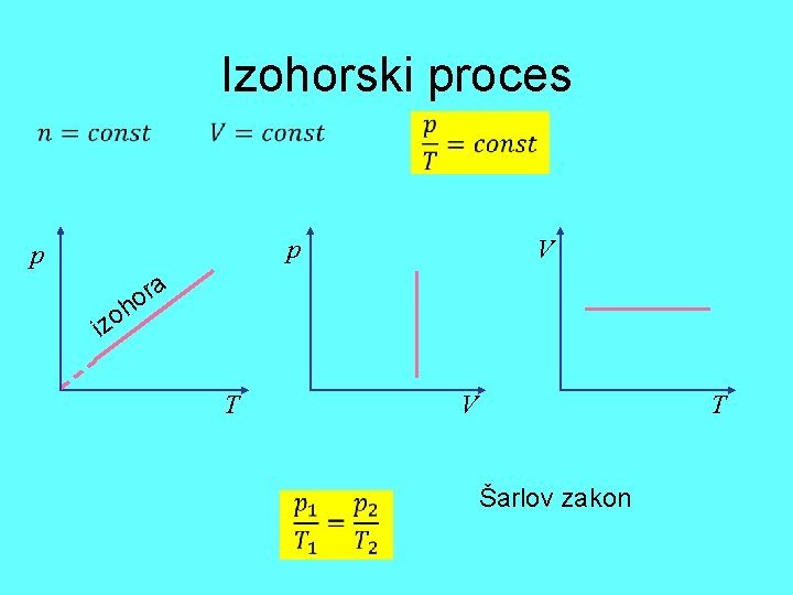 Izohorski proces p p a r V o h o iz T V T