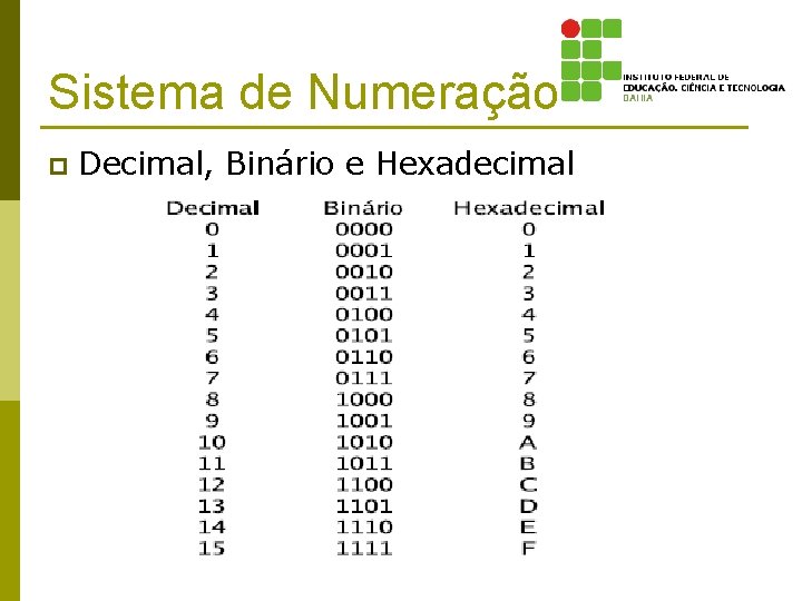 Sistema de Numeração p Decimal, Binário e Hexadecimal 