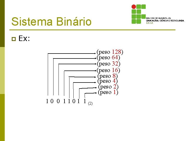 Sistema Binário p Ex: (peso 128) (peso 64) (peso 32) (peso 16) (peso 8)