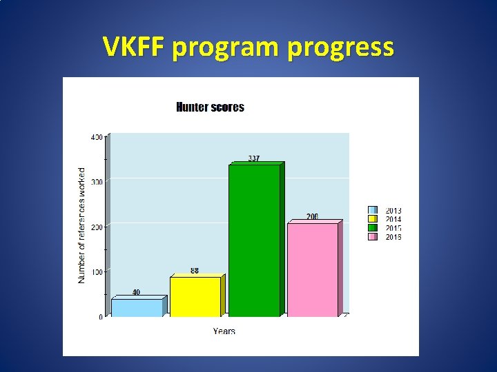 VKFF program progress 