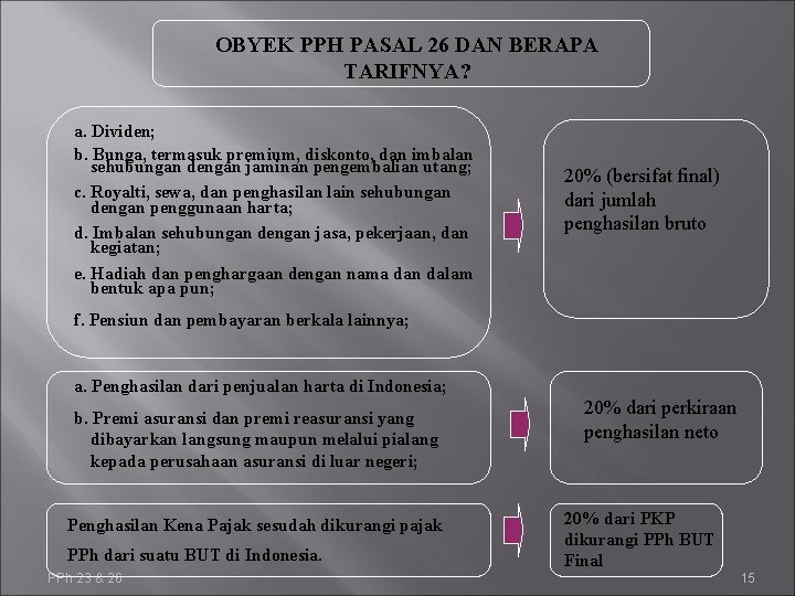 OBYEK PPH PASAL 26 DAN BERAPA TARIFNYA? a. Dividen; b. Bunga, termasuk premium, diskonto,