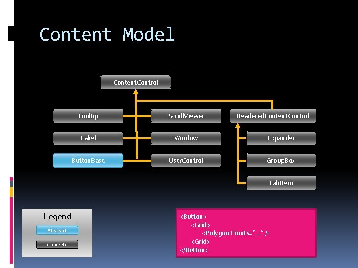 Content Model Content. Control Tooltip Scroll. Viewer Headered. Content. Control Label Window Expander Button.