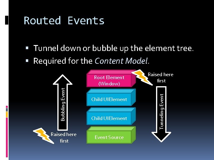 Routed Events Tunnel down or bubble up the element tree. Required for the Content
