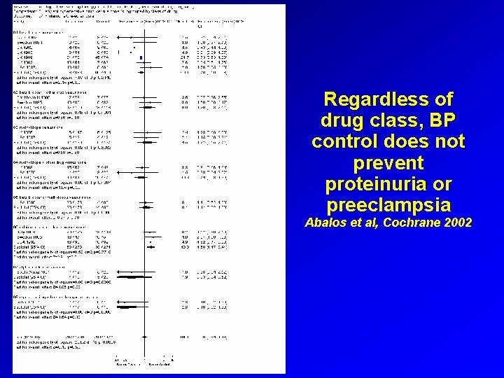 Regardless of drug class, BP control does not prevent proteinuria or preeclampsia Abalos et