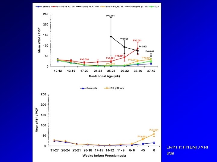 Levine et al N Engl J Med 9/06 