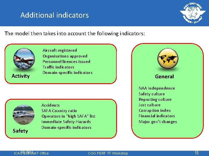 Additional indicators The model then takes into account the following indicators: Activity Safety Aircraft