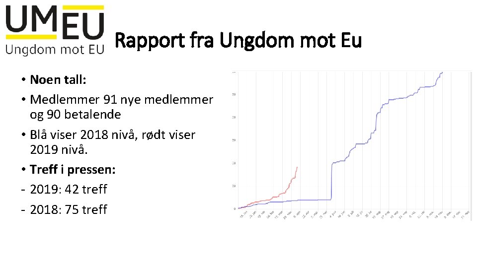 Rapport fra Ungdom mot Eu • Noen tall: • Medlemmer 91 nye medlemmer og