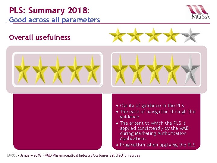 PLS: Summary 2018: Good across all parameters Overall usefulness • Clarity of guidance in