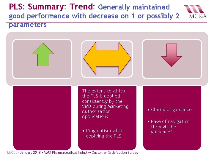 PLS: Summary: Trend: Generally maintained good performance with decrease on 1 or possibly 2