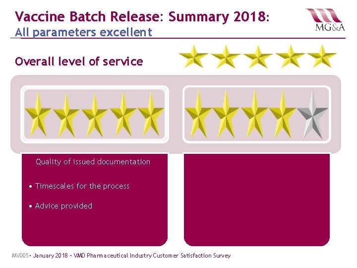 Vaccine Batch Release: Summary 2018: All parameters excellent Overall level of service Quality of