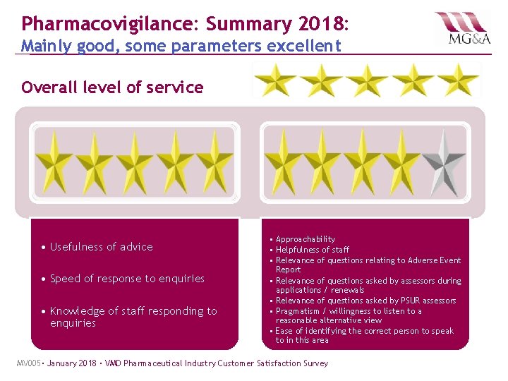 Pharmacovigilance: Summary 2018: Mainly good, some parameters excellent Overall level of service • Usefulness