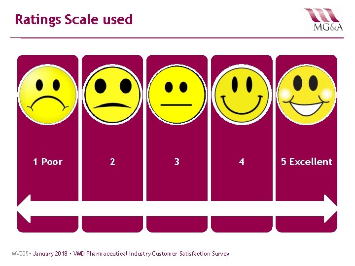 Ratings Scale used 1 Poor 2 3 MV 005· January 2018 · VMD Pharmaceutical