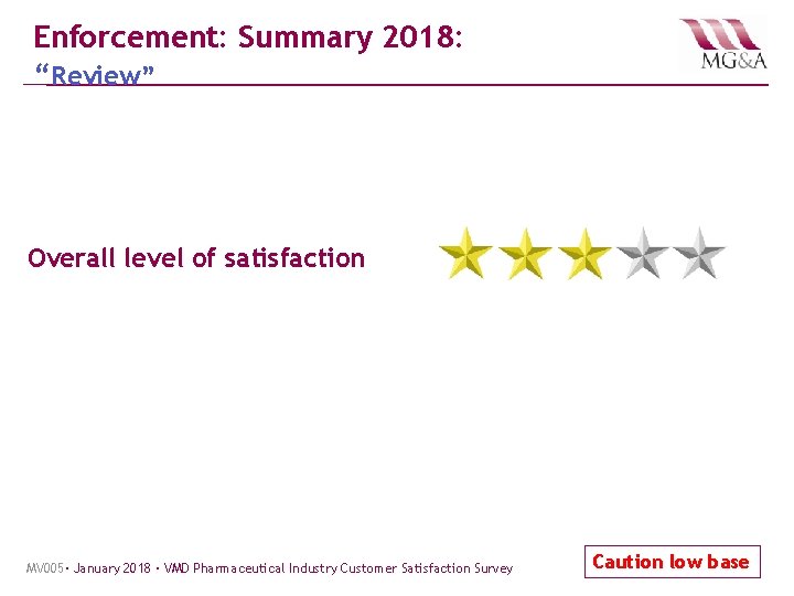 Enforcement: Summary 2018: “Review” Overall level of satisfaction MV 005· January 2018 · VMD