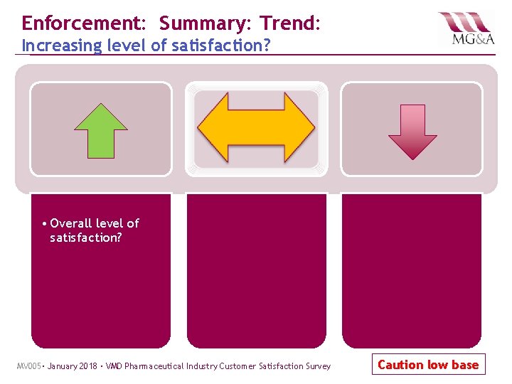 Enforcement: Summary: Trend: Increasing level of satisfaction? • Overall level of satisfaction? MV 005·