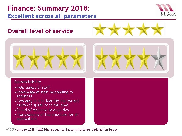Finance: Summary 2018: Excellent across all parameters Overall level of service Approachability • Helpfulness