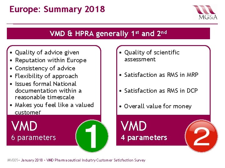 Europe: Summary 2018 VMD & HPRA generally 1 st and 2 nd • •