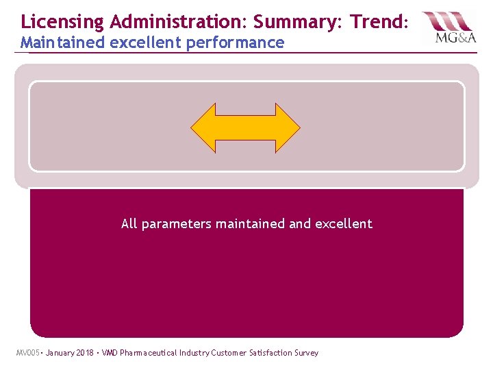 Licensing Administration: Summary: Trend: Maintained excellent performance All parameters maintained and excellent MV 005·