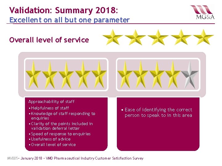 Validation: Summary 2018: Excellent on all but one parameter Overall level of service Approachability