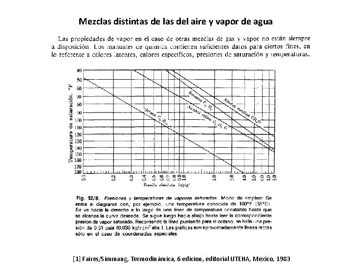 Mezclas distintas de las del aire y vapor de agua [1] Faires/Simmang, Termodinámica, 6