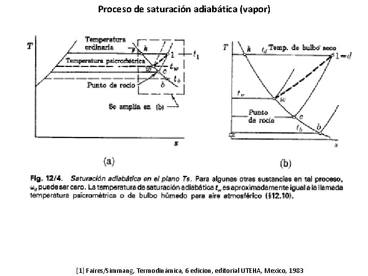 Proceso de saturación adiabática (vapor) [1] Faires/Simmang, Termodinámica, 6 edicion, editorial UTEHA, Mexico, 1983