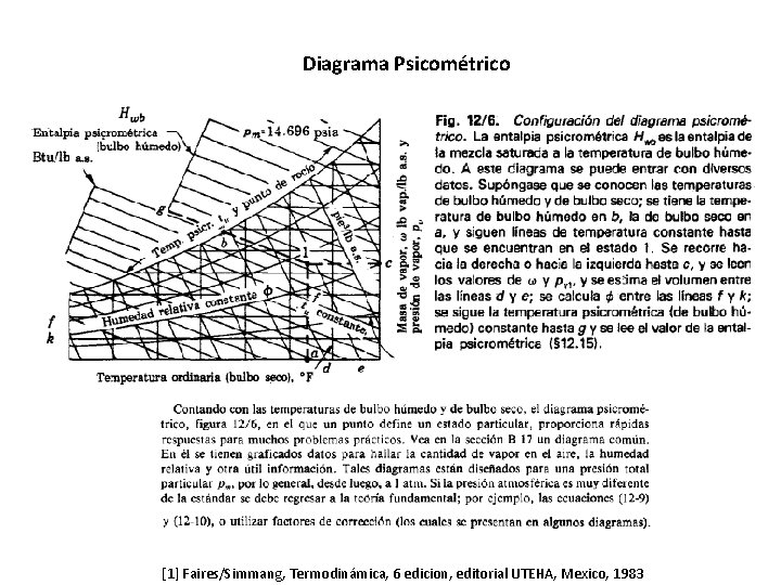 Diagrama Psicométrico [1] Faires/Simmang, Termodinámica, 6 edicion, editorial UTEHA, Mexico, 1983 