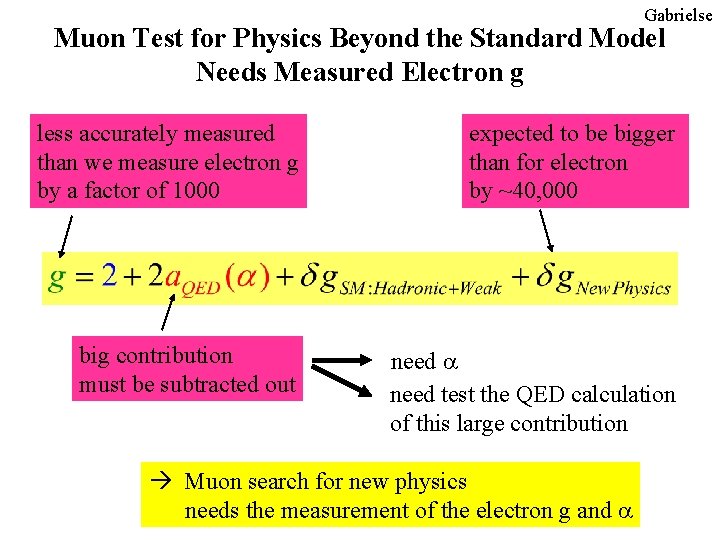 Gabrielse Muon Test for Physics Beyond the Standard Model Needs Measured Electron g less Gabrielse Muon Test for Physics Beyond the Standard Model Needs Measured Electron g less