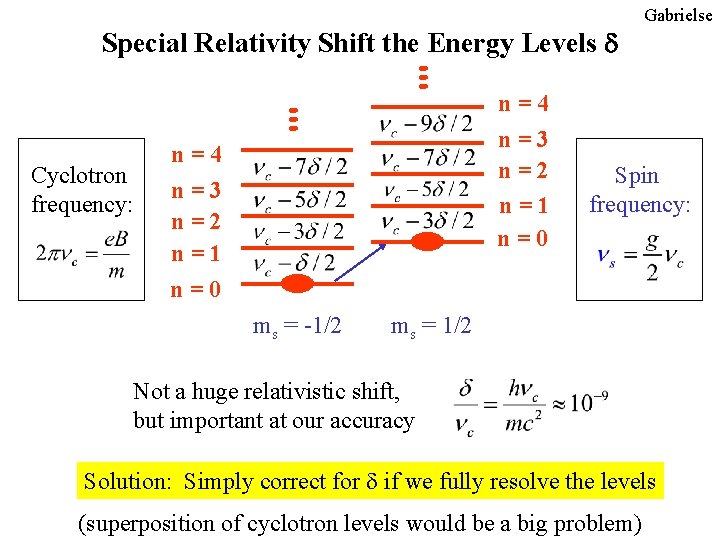 Special Relativity Shift the Energy Levels d Cyclotron frequency: n=4 n=3 n=2 n=1 n=0 Special Relativity Shift the Energy Levels d Cyclotron frequency: n=4 n=3 n=2 n=1 n=0
