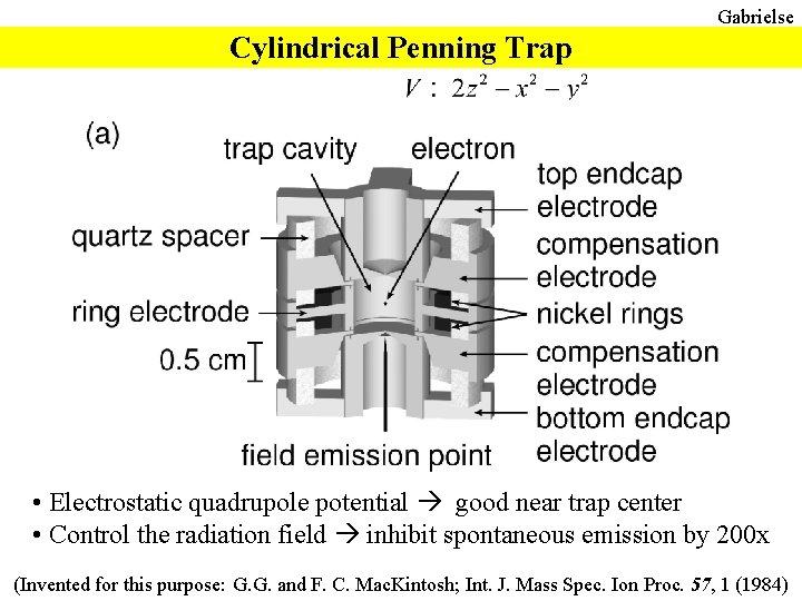 Gabrielse Cylindrical Penning Trap • Electrostatic quadrupole potential good near trap center • Control Gabrielse Cylindrical Penning Trap • Electrostatic quadrupole potential good near trap center • Control
