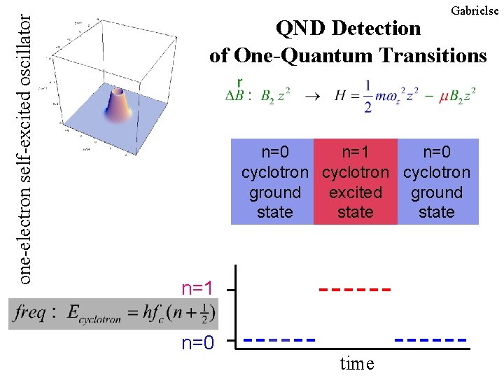 one-electron self-excited oscillator Gabrielse QND Detection of One-Quantum Transitions n=0 n=1 n=0 cyclotron ground one-electron self-excited oscillator Gabrielse QND Detection of One-Quantum Transitions n=0 n=1 n=0 cyclotron ground