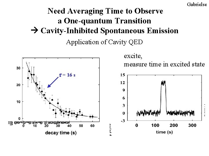 Need Averaging Time to Observe a One-quantum Transition Cavity-Inhibited Spontaneous Emission Gabrielse Application of Need Averaging Time to Observe a One-quantum Transition Cavity-Inhibited Spontaneous Emission Gabrielse Application of