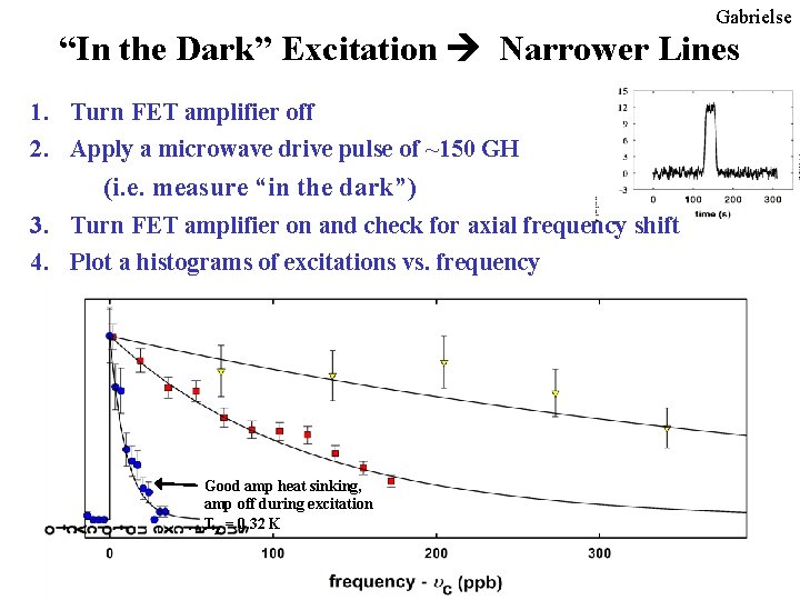 Gabrielse “In the Dark” Excitation Narrower Lines 1. Turn FET amplifier off 2. Apply Gabrielse “In the Dark” Excitation Narrower Lines 1. Turn FET amplifier off 2. Apply