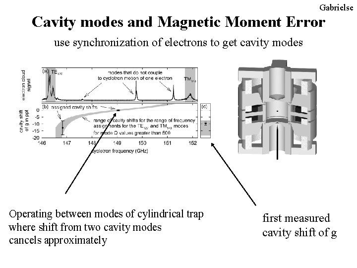 Gabrielse Cavity modes and Magnetic Moment Error use synchronization of electrons to get cavity Gabrielse Cavity modes and Magnetic Moment Error use synchronization of electrons to get cavity