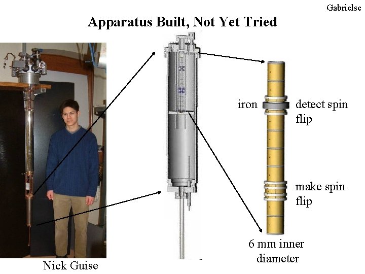 Gabrielse Apparatus Built, Not Yet Tried iron detect spin flip make spin flip Nick Gabrielse Apparatus Built, Not Yet Tried iron detect spin flip make spin flip Nick
