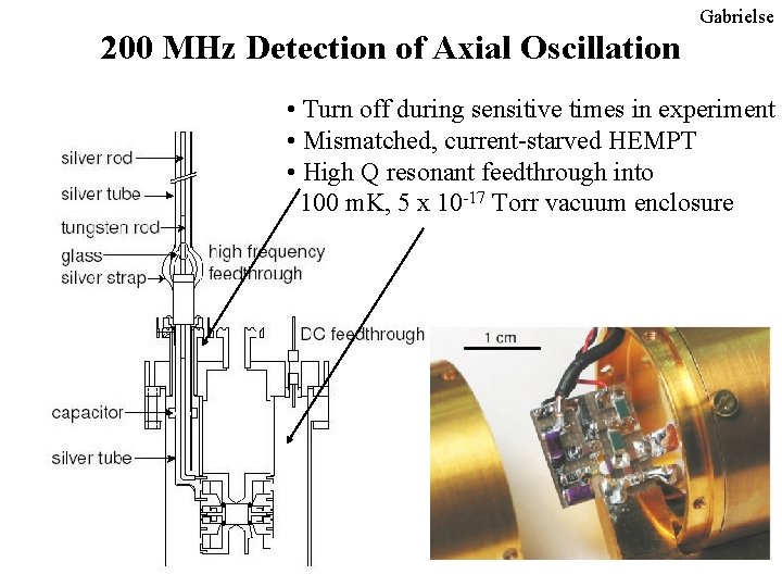 Gabrielse 200 MHz Detection of Axial Oscillation • Turn off during sensitive times in Gabrielse 200 MHz Detection of Axial Oscillation • Turn off during sensitive times in