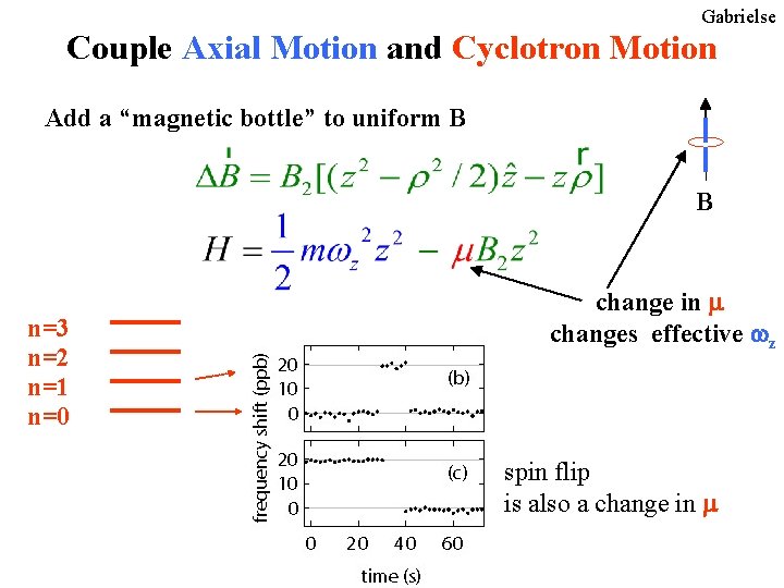 Gabrielse Couple Axial Motion and Cyclotron Motion Add a “magnetic bottle” to uniform B Gabrielse Couple Axial Motion and Cyclotron Motion Add a “magnetic bottle” to uniform B