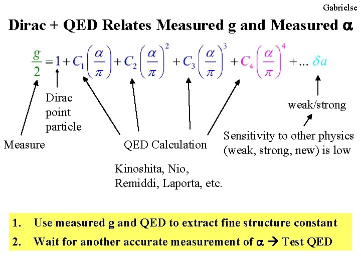 Gabrielse Dirac + QED Relates Measured g and Measured a Dirac point particle Measure Gabrielse Dirac + QED Relates Measured g and Measured a Dirac point particle Measure