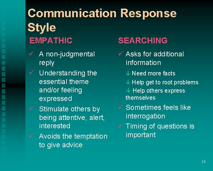 Communication Response Style EMPATHIC SEARCHING ü A non-judgmental reply ü Understanding the essential theme Communication Response Style EMPATHIC SEARCHING ü A non-judgmental reply ü Understanding the essential theme