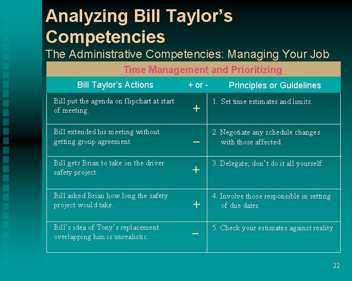 Analyzing Bill Taylor’s Competencies The Administrative Competencies: Managing Your Job Time Management and Prioritizing Analyzing Bill Taylor’s Competencies The Administrative Competencies: Managing Your Job Time Management and Prioritizing