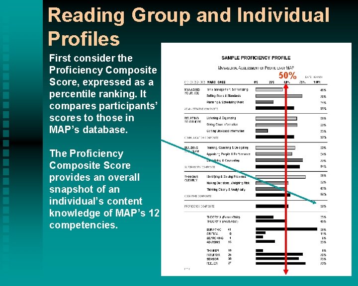 Reading Group and Individual Profiles First consider the Proficiency Composite Score, expressed as a Reading Group and Individual Profiles First consider the Proficiency Composite Score, expressed as a